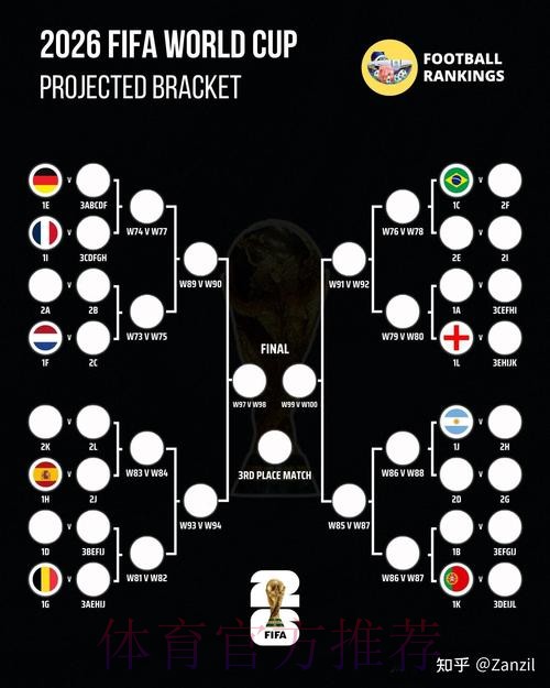 2026世界杯盘口技巧最佳 2026世界杯盘口技巧最佳
