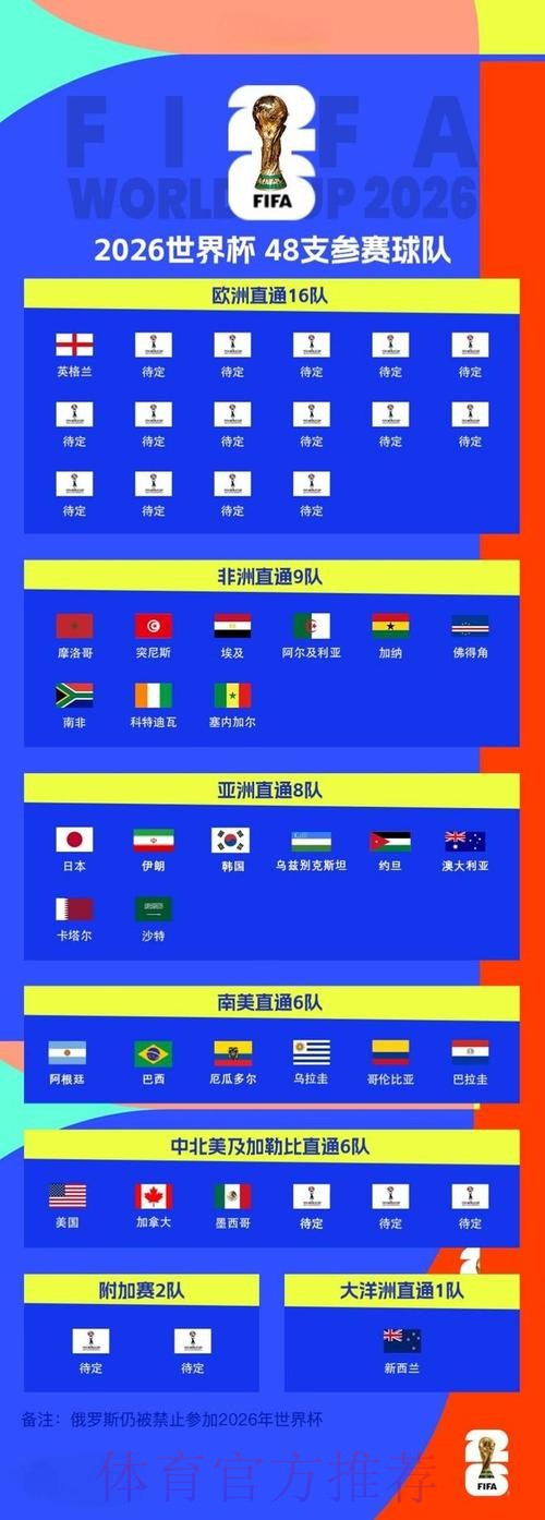 2026世界杯预测高清最新网址 2026世界杯预测高清最新网址